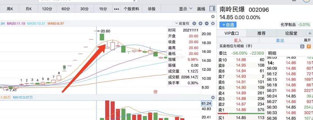 广宇发展股吧最新消息,实证数据分析_艺术版23.589