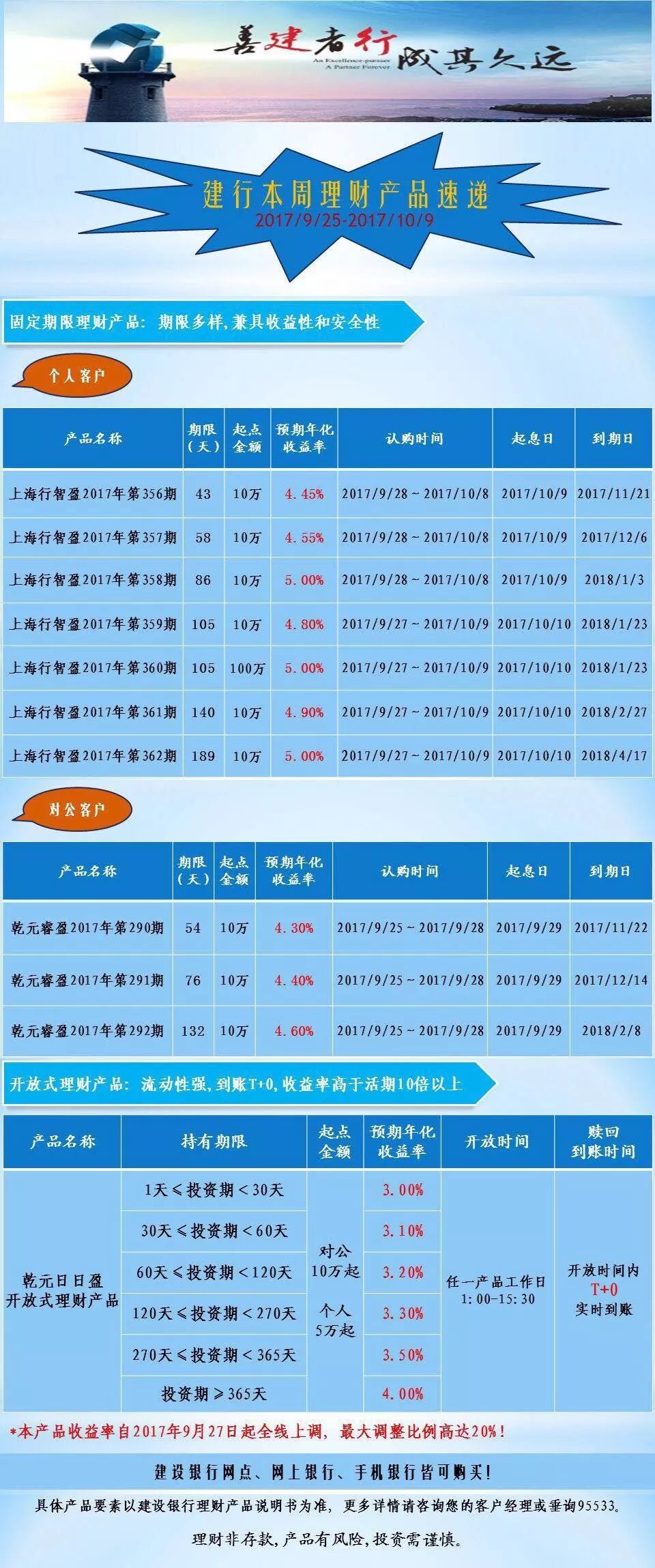 建行最新理财产品在售,专业数据解释设想_万能版23.665