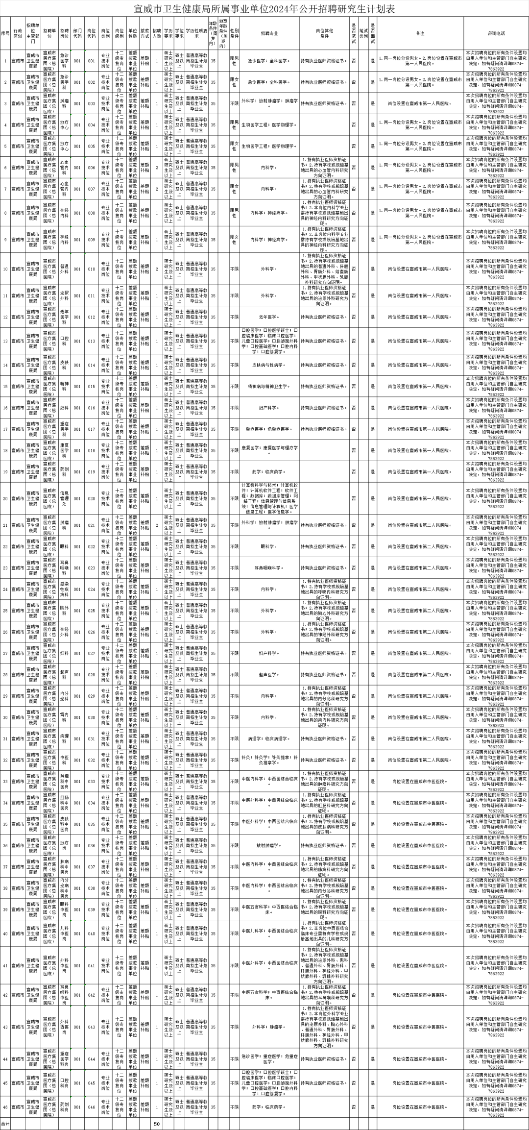 徐州市招聘网最新招聘,快速产出解决方案_便携版23.896