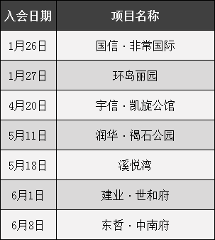 新乡上宅三期最新情况,数据导向程序解析_理想版23.481