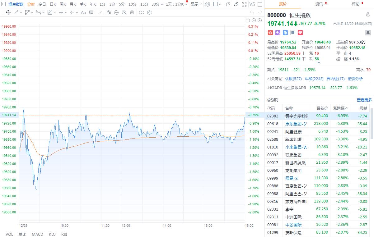 香港恒生指数最新行情，变化中的机遇与自信的力量解析