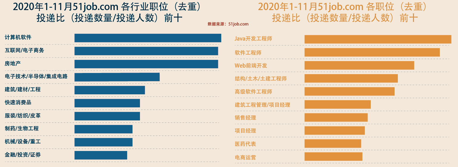 沈阳前程无忧招聘网最新招聘,全方位数据解析表述_随行版23.804