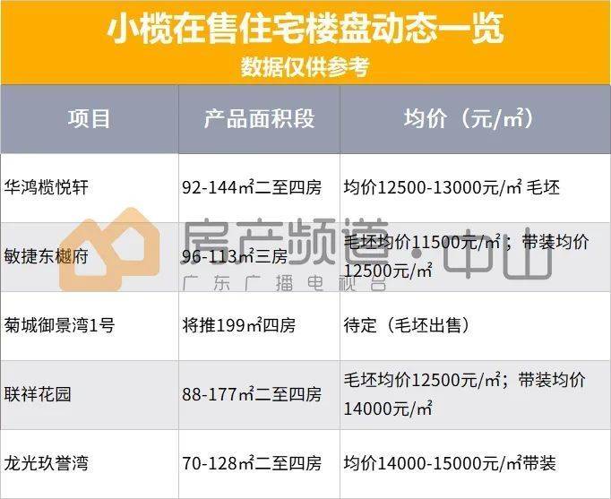 洋县最新二手房急售,专业调查具体解析_荣耀版23.661