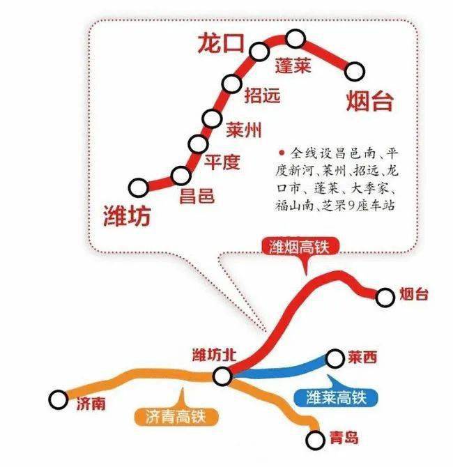 潍莱高铁昌邑最新消息,系统科学_计算版23.508