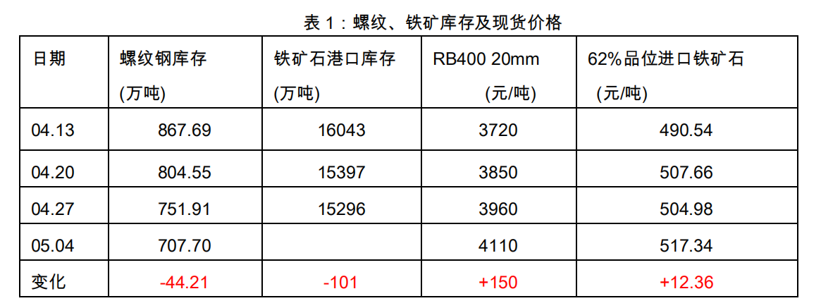 螺纹钢最新期货价格,实地验证研究方案_智巧版23.822