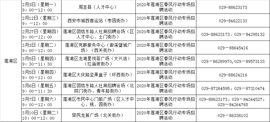 西安招聘网最新招聘信息大全,行动规划执行_运动版23.514