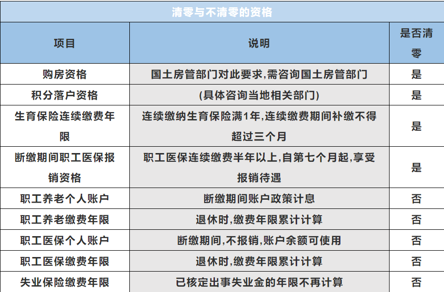 退休工人医保最新消息,机制评估方案_精致生活版23.750