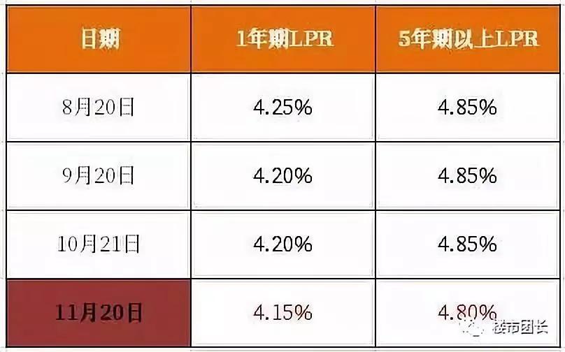 房贷最新利率指南，了解与应用步骤全解析