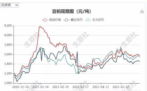 豆粕最新价格动态，市场走势、影响因素及案例分析深度解析