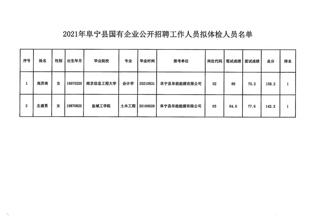 银川市金凤区最新招聘,决策信息解释_七天版23.435