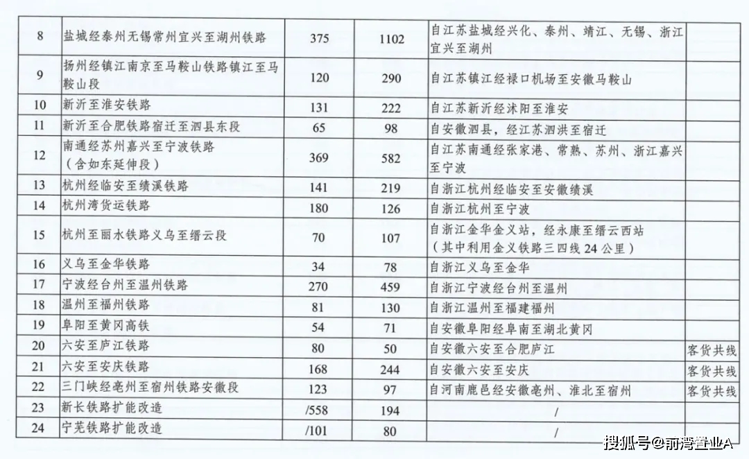 长春市29路最新消息,实时处理解答计划_数字版23.593