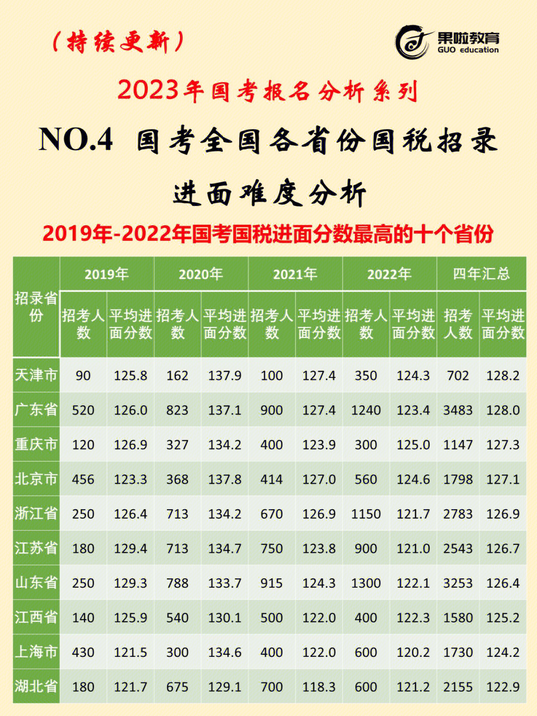 2023年中国最新年龄划分标准详解