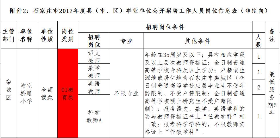 石家庄最新招聘信息及获取步骤指南