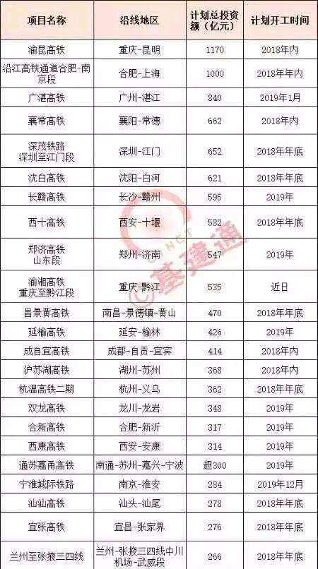 关于十天高铁最新消息2018年进展论述