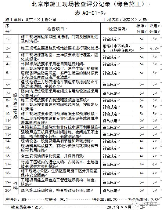 建筑施工安全检查标准最新版本详解，重要性、实际应用全解析