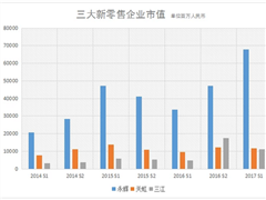 三江购物定增动态，变化带来自信与成就感，持续励志前行！