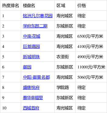 寿光牡丹园最新二手房市场概览及购房指南