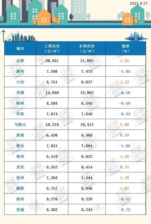 马鞍山房价走势最新动态更新📉房价趋势揭秘