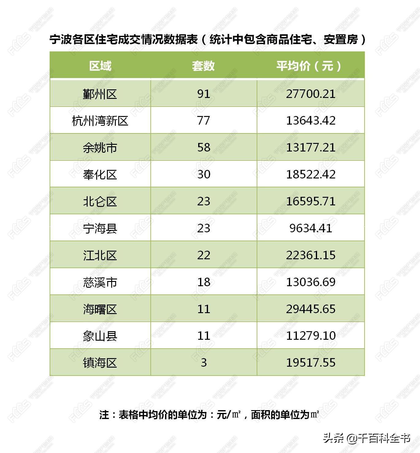 宁海二手房最新消息及市场走势分析