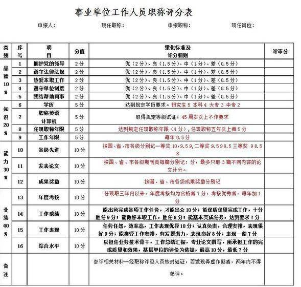 事业单位职称改革最新动态，最新消息汇总