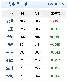 2024年天天彩资料免费大全,全面数据分析_跨平台版95.687