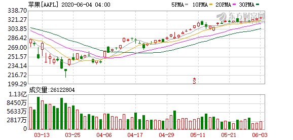 2024新澳门今天晚上开什么生肖,数据化决策分析_可靠版95.568