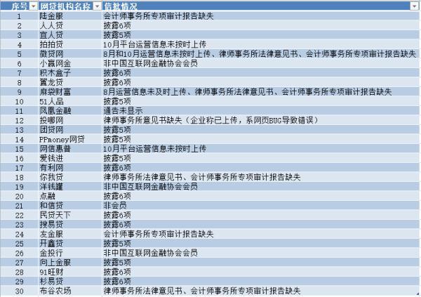 新易贷微贷最新版本，金融科技的革新力量探索