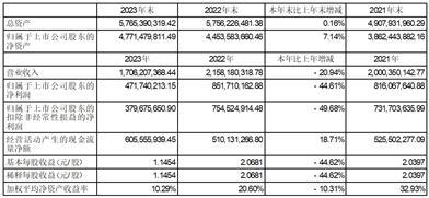 2024正版资料免费公开,安全保障措施_亲和版95.406