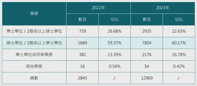 2024港澳资料免费大全,专业解读评估_绝版95.173