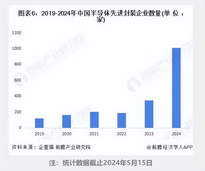 2024年12月 第58页