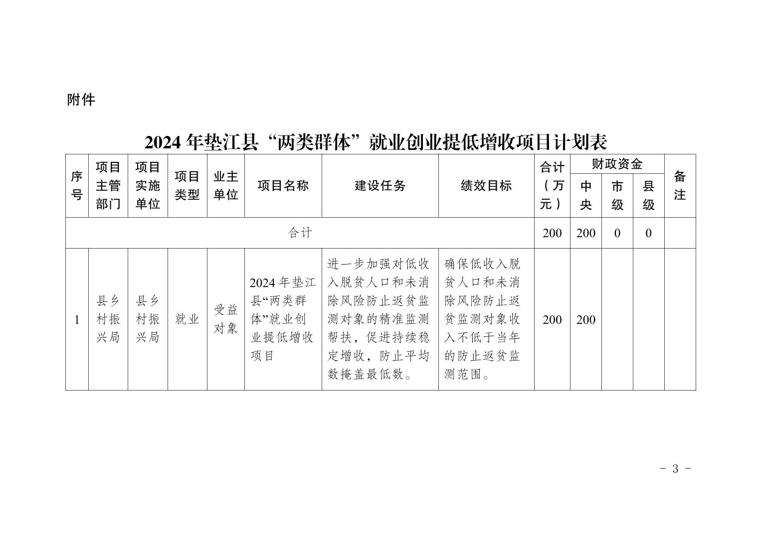 2025自主择业增资表最新消息,完善实施计划_薪火相传版95.746