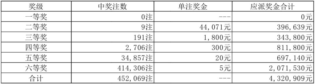 777788888新奥门开奖,标准执行具体评价_精密版95.349