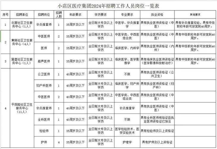 太原人才网最新招聘会深度解析与个人观点观察