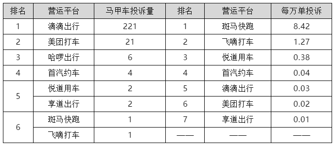 上海Y牌网约车最新动态更新