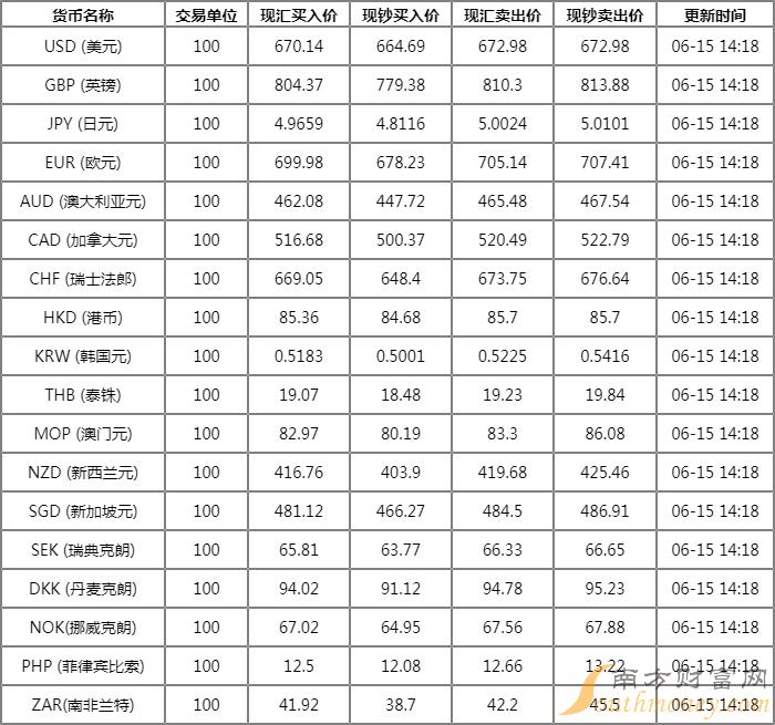 工商银行外汇牌价最新动态，时代变迁与金融脉搏同步前行