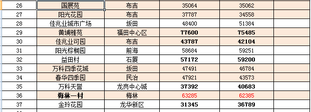 户县二手房最新消息,户县二手房最新消息，市场走势分析及其影响