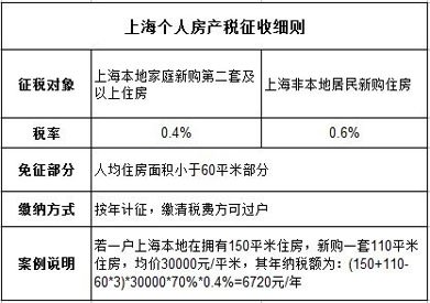 天津房产税最新消息与探索自然美景之旅的双重惊喜（2015年）