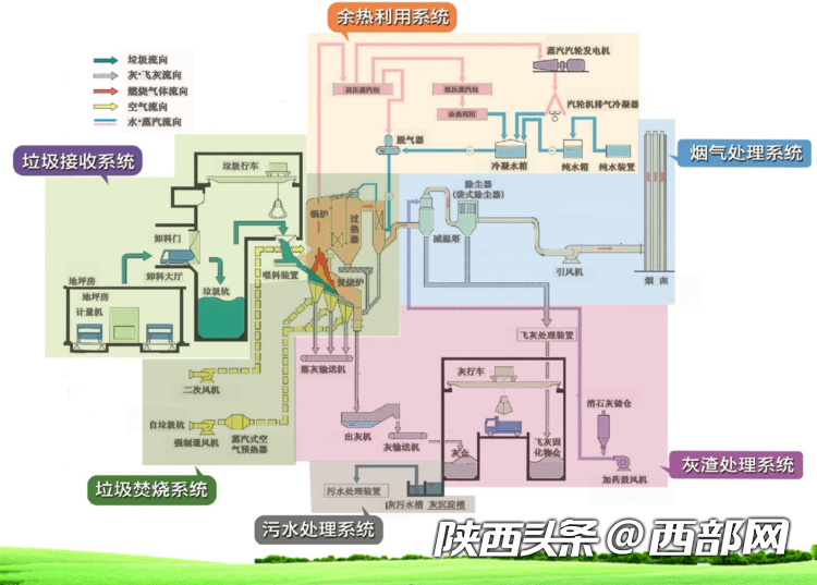 咸阳垃圾焚烧发电厂最新消息,咸阳垃圾焚烧发电厂最新消息