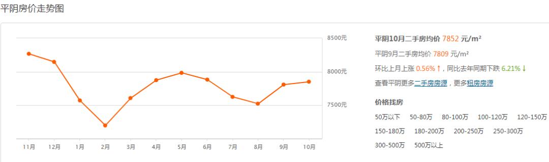 17年商河吧最新二手房,17年商河吧最新二手房购买指南（初学者/进阶用户适用）