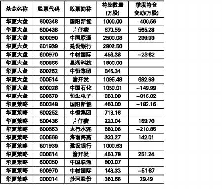 王亚伟最新仓位曝光，一览表揭秘其最新持仓情况