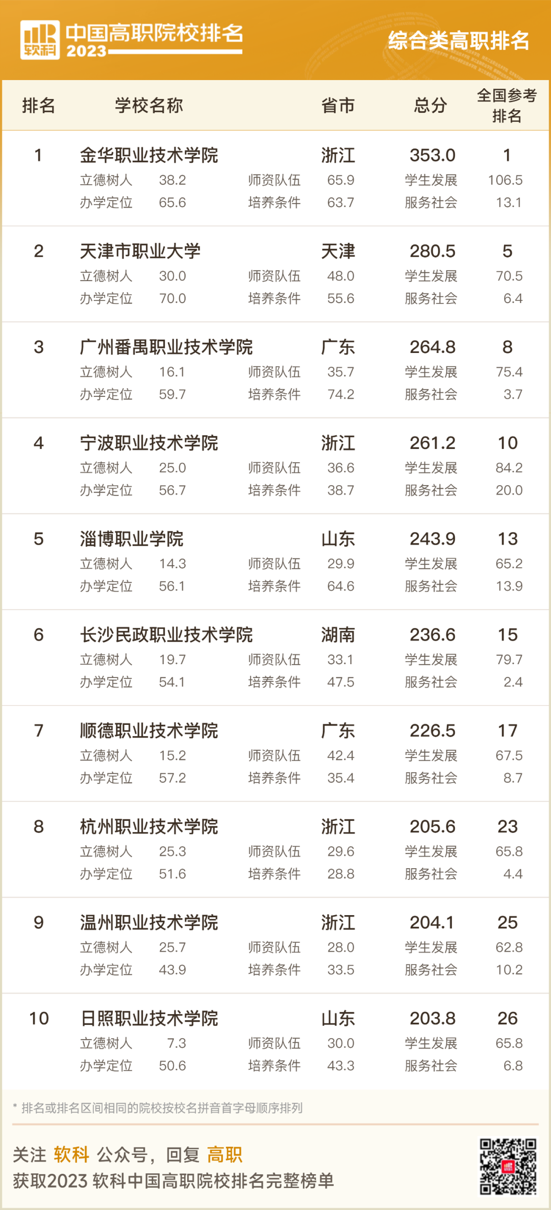 软科2023最新排行榜，学习成就无限可能，探索最新排名榜单