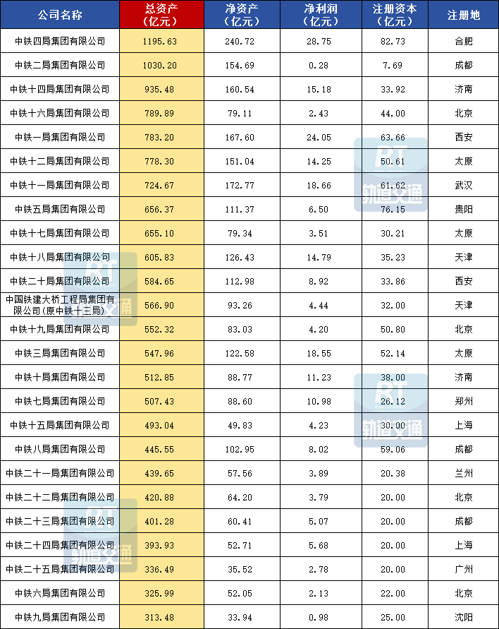 中铁二局重组最新进展消息更新，最新动态揭秘重组进程