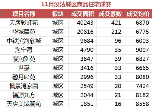 汉沽二手房最新成交观点论述，市场走势与交易价格分析