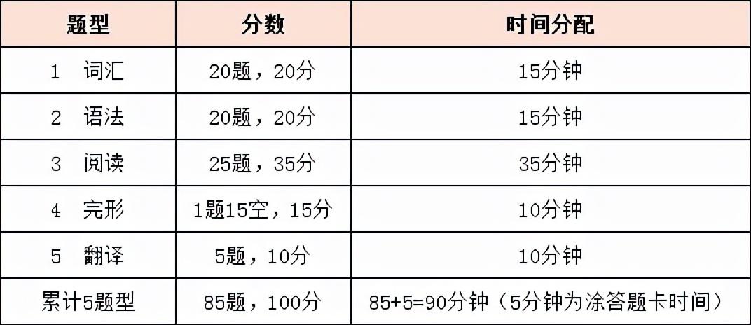 吉林省2022年专升本最新动态解析，政策走向与多方观点探讨