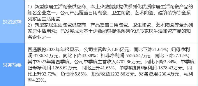 四通新材最新动态，全面了解与应用步骤指南