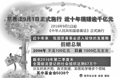 居民身份证法最新法规及其观点分析