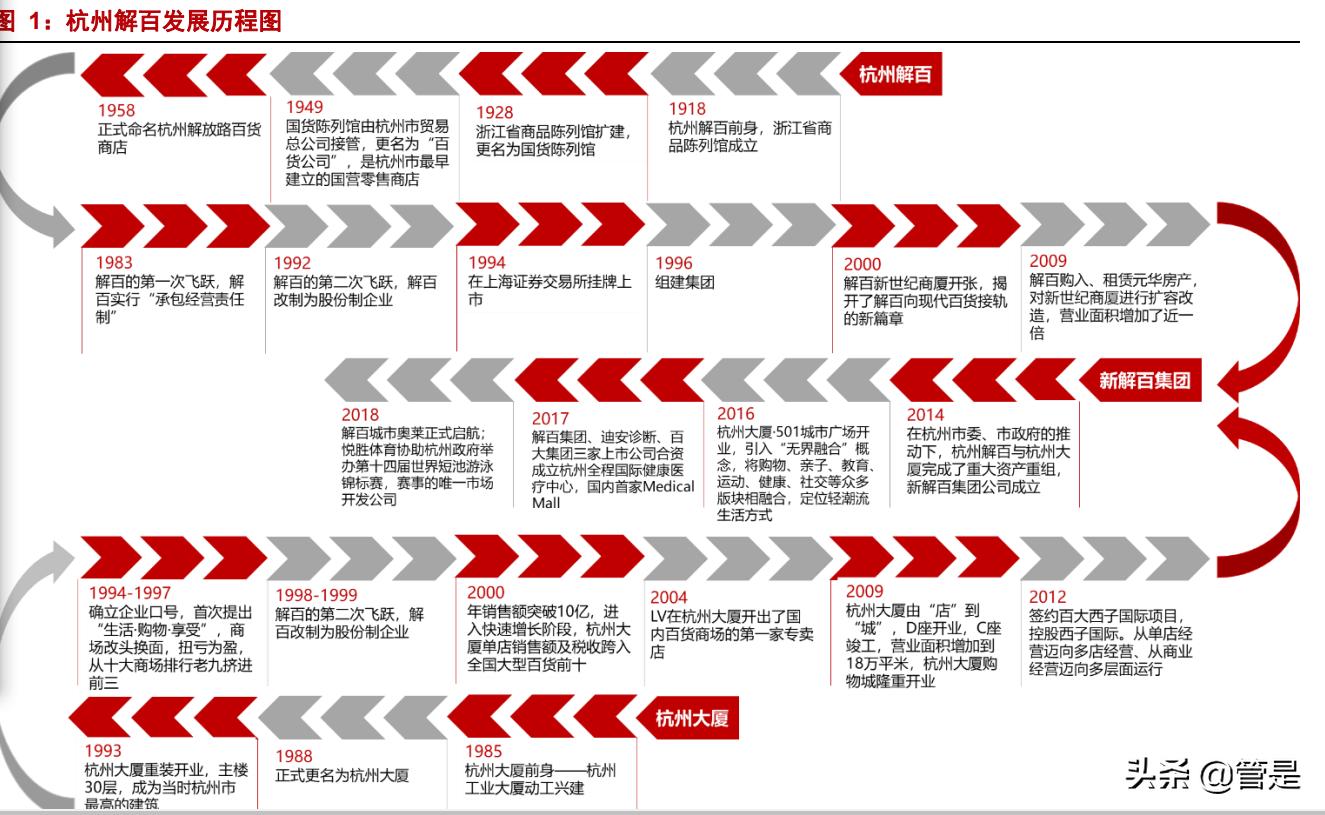 杭州解百股份商业领域发展回顾与最新消息速递