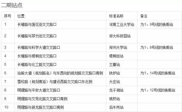 郑州地铁2号线南延最新动态，探秘小巷独特风味