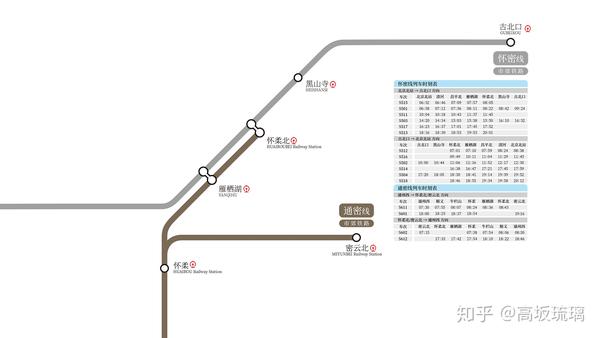 北京S2线最新时刻表2015，科技与生活的无缝衔接