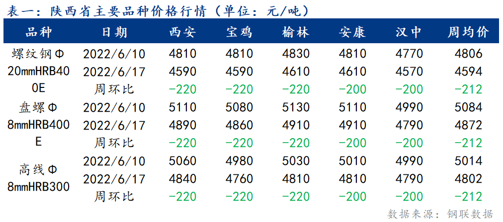 陕西钢材价格最新动态揭秘，小巷深处的宝藏小店